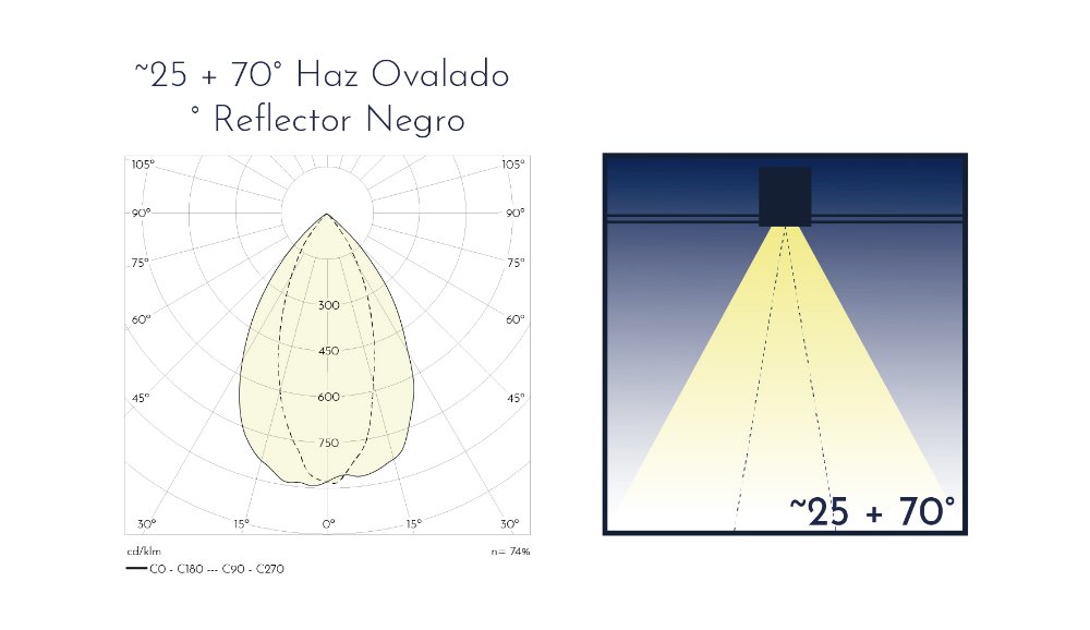 Curvas fotometricas: 25-70E