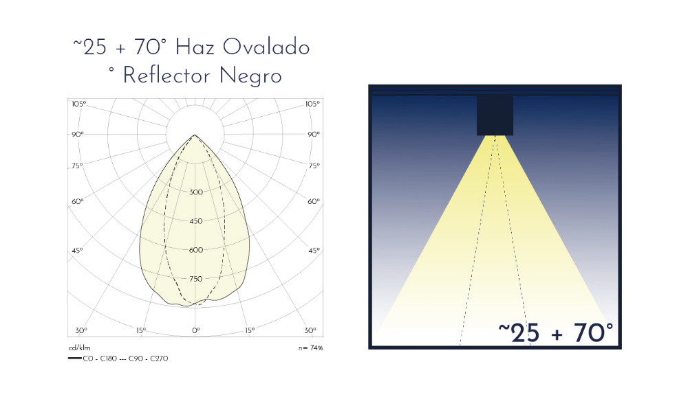 Curvas fotometricas: 25-70SP