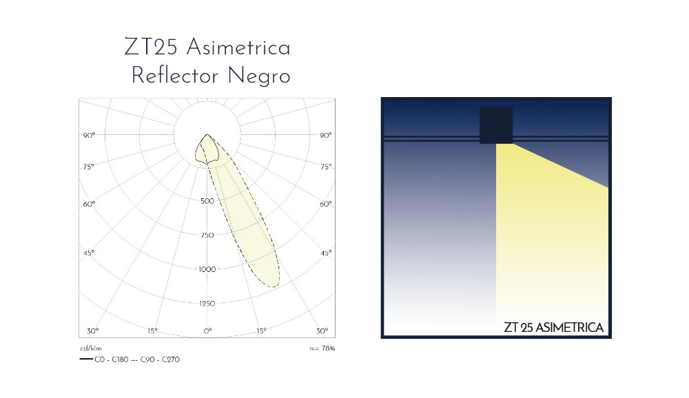 Curvas fotometricas: ZT25-E