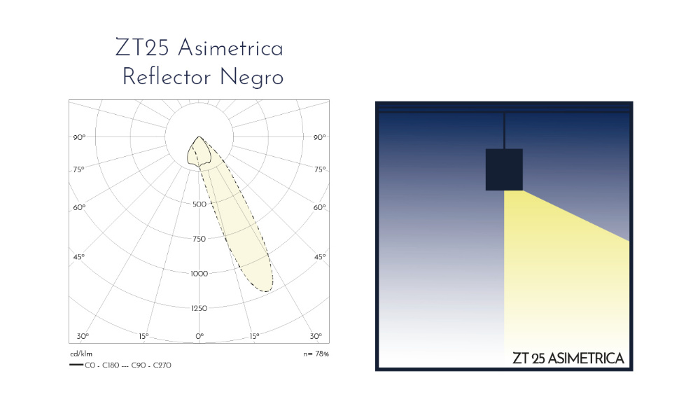 Curvas fotometricas: ZT25-S