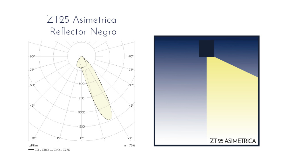 Curvas fotometricas: ZT25-SP